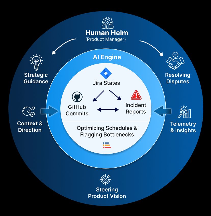 How AI Is Reshaping the Technical Project Manager Role